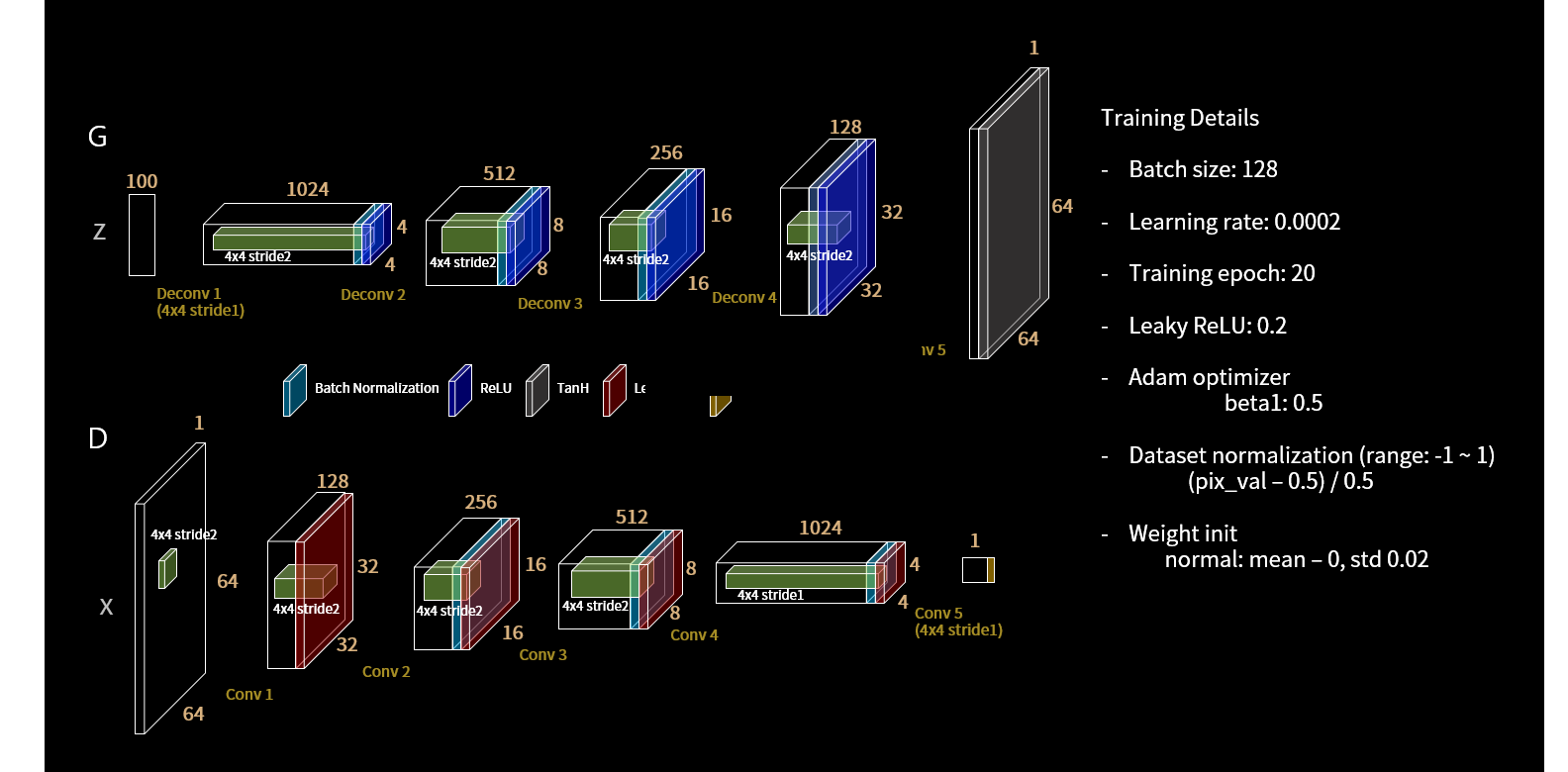 DCGAN